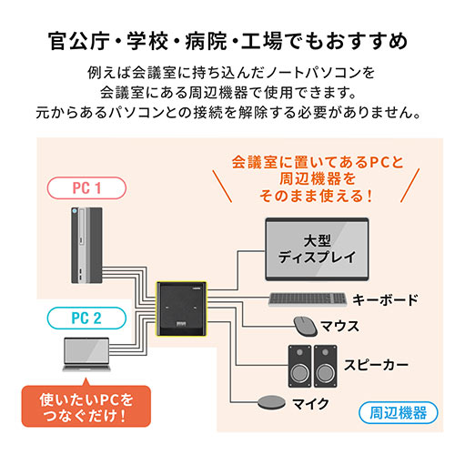 【アウトレット】パソコン切替器 HDMI 2台 4K 60Hz KVMスイッチ USBキーボード USBマウス スピーカー マイク Windows macOS 在宅勤務 テレワーク