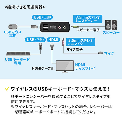 【アウトレット】パソコン切替器 HDMI 2台 4K 60Hz KVMスイッチ USBキーボード USBマウス スピーカー マイク Windows macOS 在宅勤務 テレワーク
