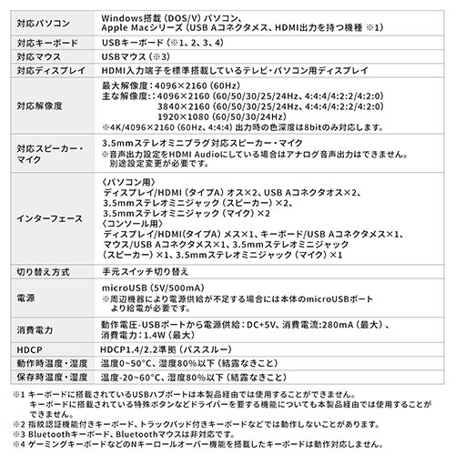 【アウトレット】パソコン切替器 HDMI 2台 4K 60Hz KVMスイッチ USBキーボード USBマウス スピーカー マイク Windows macOS 在宅勤務 テレワーク