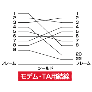 【アウトレット】RS-232Cケーブル(TA/モデム用・6m・D-sub9pinメス(インチネジ)- D-sub25pinオス(ミリネジ))