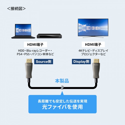 【アウトレット】HDMI光ファイバーケーブル 20m 4K60Hz 18Gbps HDR ARC ラッチ付