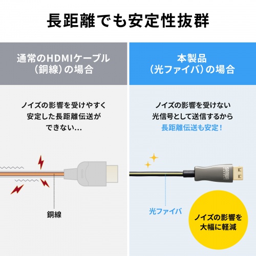 【アウトレット】HDMI光ファイバーケーブル 20m 4K60Hz 18Gbps HDR ARC ラッチ付