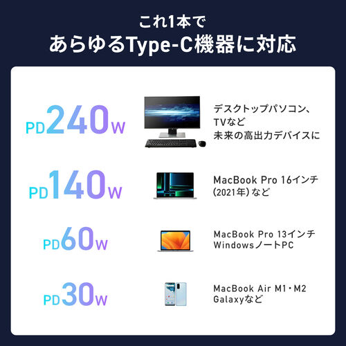 USB-C変換アダプタ 540°回転 USB PD 240W USB2.0 ガンメタリック