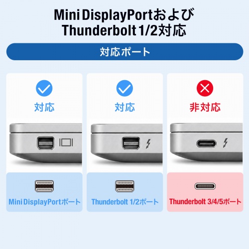 Mini DisplayPort変換アダプタ 15cm 4K/60Hz対応 DisplayPortに変換