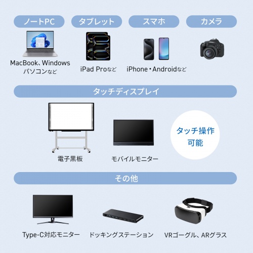 USB Type-Cケーブル 3m USB 5Gbps PD100W 4K/60Hz映像出力 ブラック