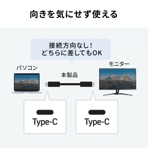 USB Type-Cケーブル 3m USB 5Gbps PD100W 4K/60Hz映像出力 ブラック