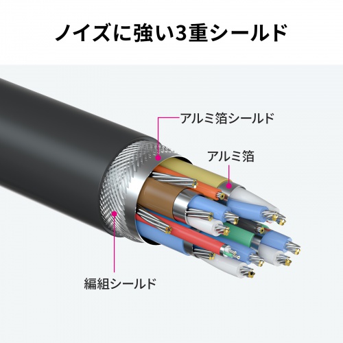 USB Type-Cケーブル 3m USB 5Gbps PD100W 4K/60Hz映像出力 ブラック
