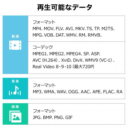 メディアプレーヤー(HDMI・MP4/FLV/MOV対応・USBメモリ/SDカード)