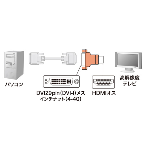 DVI-HDMI変換アダプタ(DVI29pinメス-HDMIオス)