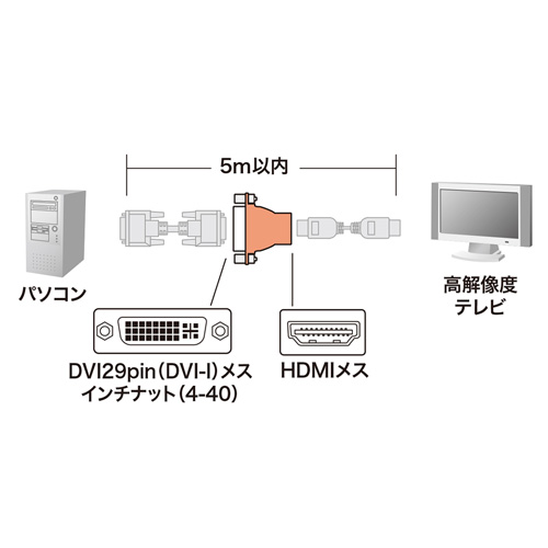 DVI-HDMI変換アダプタ(DVI29pinメス-HDMIメス)/YADKHD04/AD-HD04