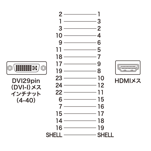 DVI-HDMI変換アダプタ(DVI29pinメス-HDMIメス)