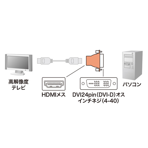 HDMI-DVI変換アダプタ(HDMIメス-DVI24pinオス)/YADKHD02/AD-HD02