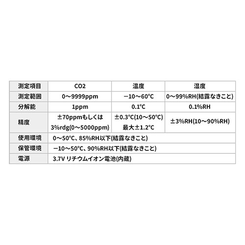 アウトレット】二酸化炭素濃度測定器(CO2測定・チェッカー・温度・湿度