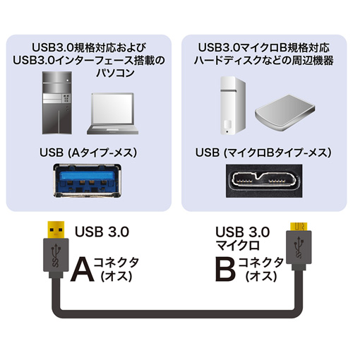 【アウトレット】USB3.0ケーブル(A-microB・ブラック・0.5m・USB IF認証タイプ)