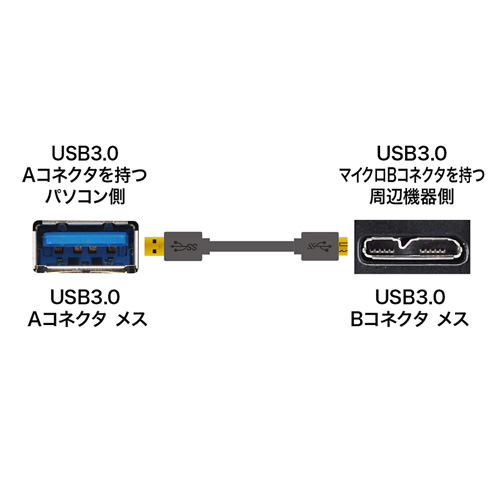 【アウトレット】USB3.0ケーブル(A-microB・ブラック・0.5m・USB IF認証タイプ)