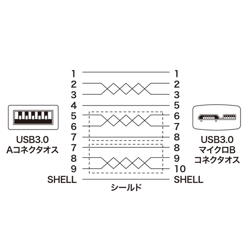 【アウトレット】USB3.0ケーブル(A-microB・ブラック・0.5m・USB IF認証タイプ)