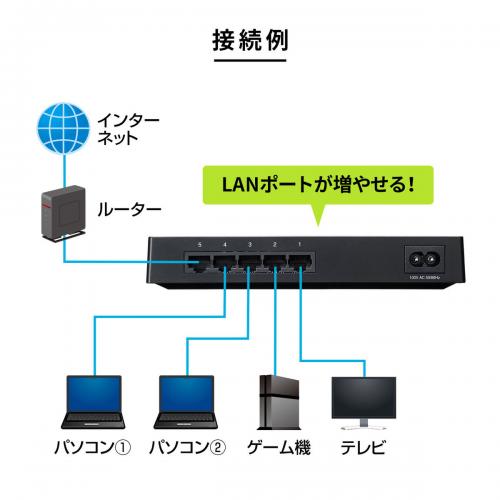 【アウトレット】スイッチングハブ(5ポート・ギガビット対応・マグネット付き・電源内蔵)