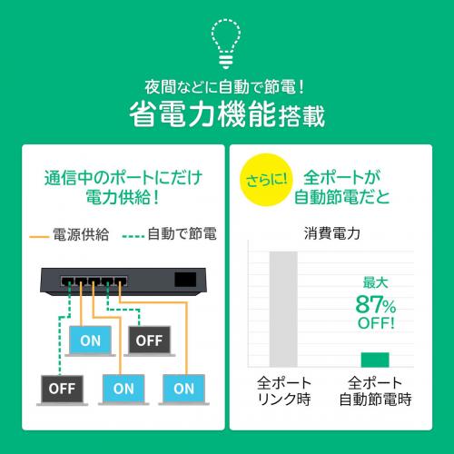 【アウトレット】スイッチングハブ(5ポート・ギガビット対応・マグネット付き・電源内蔵)