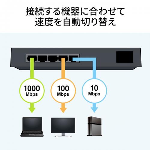 【アウトレット】スイッチングハブ(5ポート・ギガビット対応・マグネット付き・電源内蔵)