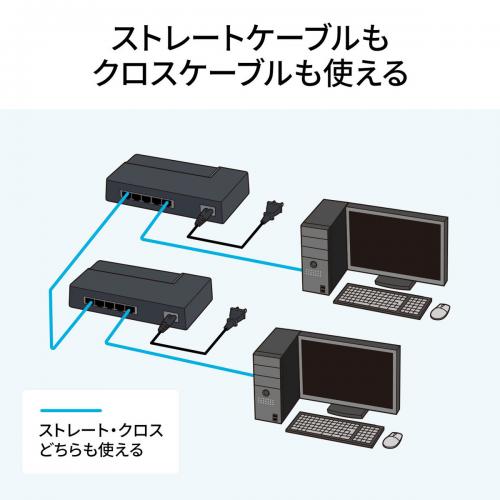 【アウトレット】スイッチングハブ(5ポート・ギガビット対応・マグネット付き・電源内蔵)