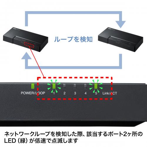 【アウトレット】スイッチングハブ(5ポート・ギガビット対応・マグネット付き・電源内蔵)