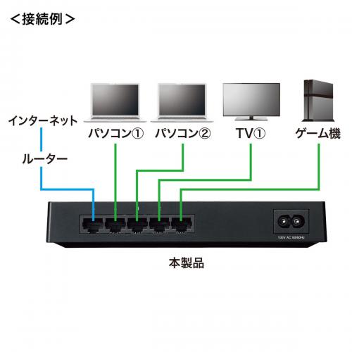 【アウトレット】スイッチングハブ(5ポート・ギガビット対応・マグネット付き・電源内蔵)