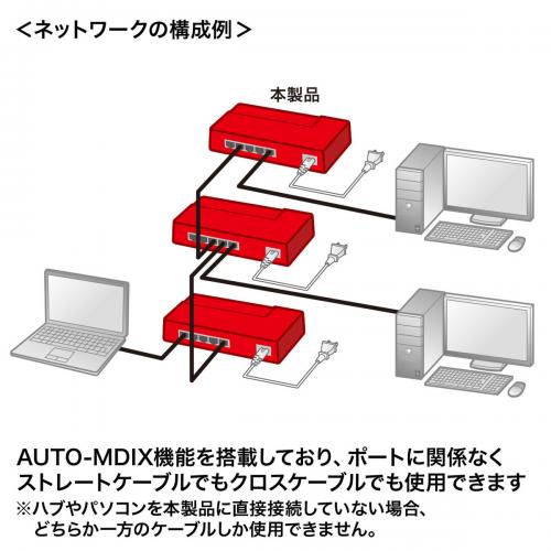 【アウトレット】スイッチングハブ(5ポート・ギガビット対応・マグネット付き・電源内蔵)