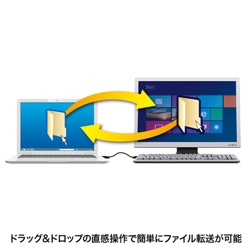 ドラッグ&ドロップ対応USB3.0リンクケーブル(Mac/Windows対応)/YKBKUSB