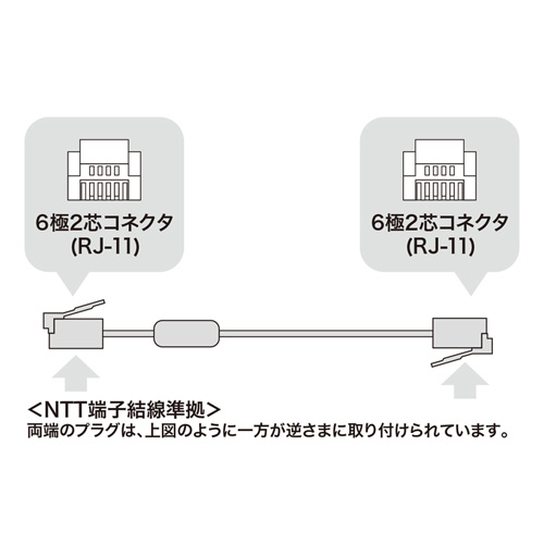 【アウトレット】ノイズに強い 電話ケーブル 3m フェライトコア付き モジュラーケーブル シルバー