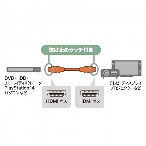 抜け止めHDMIケーブル 10m 4K/60Hz HDR HEC ARC対応