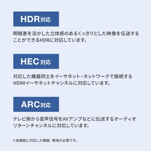 抜け止めHDMIケーブル 10m 4K/60Hz HDR HEC ARC対応/KM-HD20