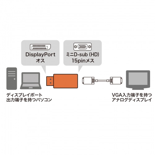 DisplayPort-VGA変換アダプタ アクティブタイプ