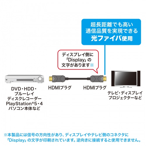 光ファイバーHDMIケーブル 8K/60Hz 4K/120Hz対応 ARC対応 PS5 PS4対応 10m