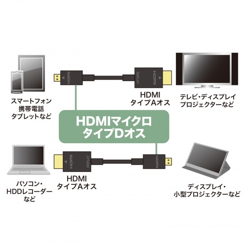 microHDMIケーブル 1.5m microHDMI-HDMIコネクタ ブラック