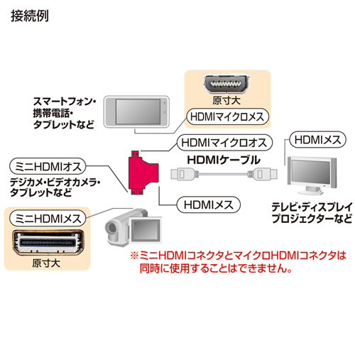 HDMI変換アダプタ ミニHDMI マイクロHDMI ブラック