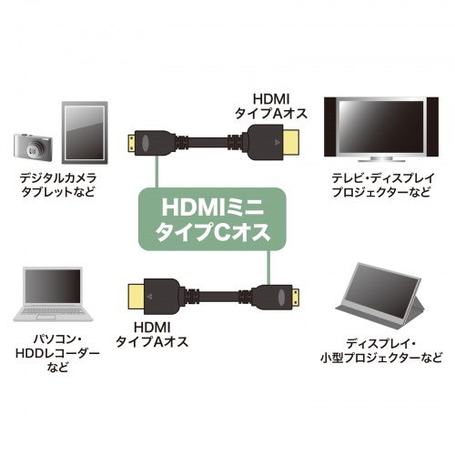 miniHDMIケーブル 1m ブラック