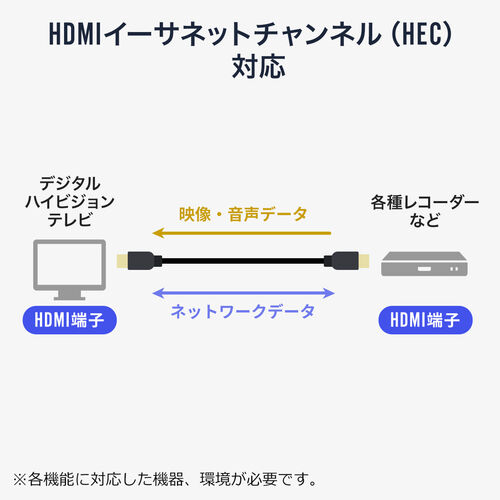 ウルトラハイスピードHDMIケーブル 1m 4K/120Hz対応 48Gbps ブラック UltraHighSpeed HDMI認証品