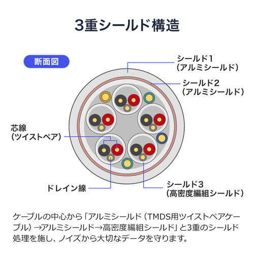 ウルトラハイスピードHDMIケーブル 1m 4K/120Hz対応 48Gbps ブラック UltraHighSpeed HDMI認証品