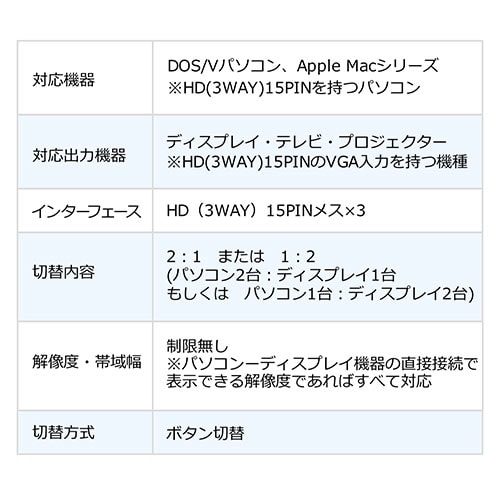 【アウトレット】VGA切替器 2回路 2入力1出力 1入力2出力