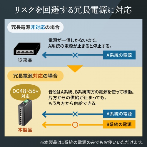 産業用ギガスイッチングハブ 8ポート POE 高耐久 DINレール 冗長電源対応 メタル筐体 ファンレス仕様