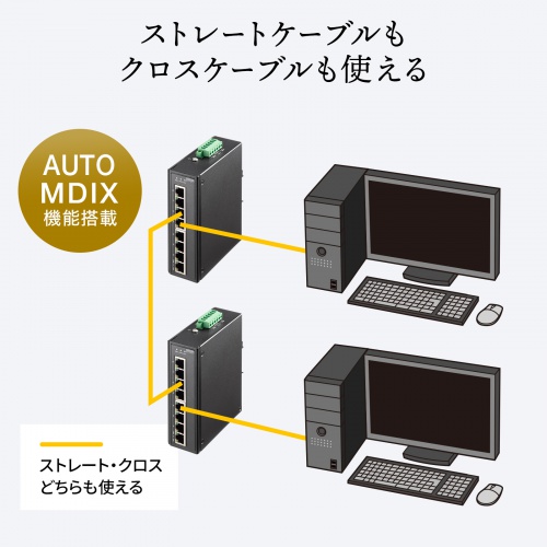 産業用ギガスイッチングハブ 8ポート POE 高耐久 DINレール 冗長電源対応 メタル筐体 ファンレス仕様