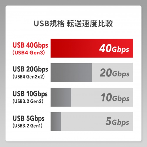 USB4ケーブル 40Gbps 1m 240W対応 USB Type-C USB-IF認証品 ブラック