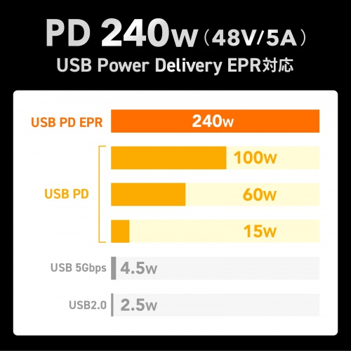 USB4ケーブル 40Gbps 1m 240W対応 USB Type-C USB-IF認証品 ブラック