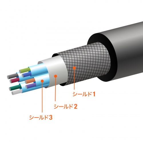 USB4ケーブル 40Gbps 1m 240W対応 USB Type-C USB-IF認証品 ブラック