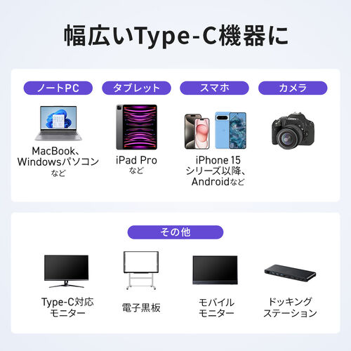USB Type-C 延長ケーブル 1m USB 5Gbps USB PD 100W 4K/60Hz対応