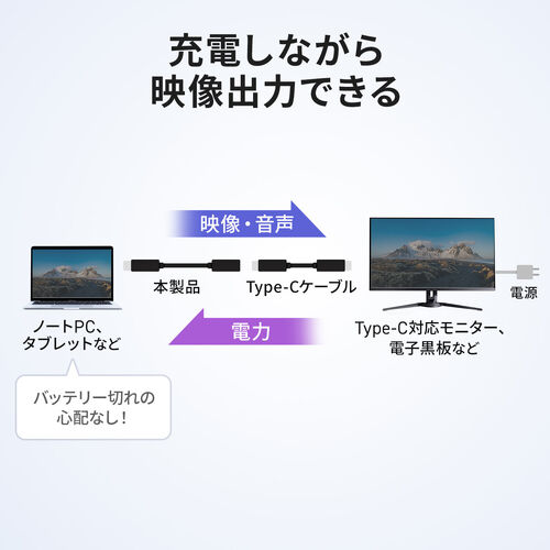 USB Type-C 延長ケーブル 1m USB 5Gbps USB PD 100W 4K/60Hz対応