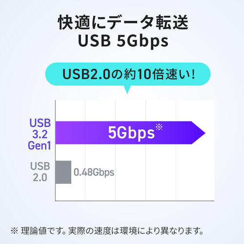 USB Type-C 延長ケーブル 1m USB 5Gbps USB PD 100W 4K/60Hz対応