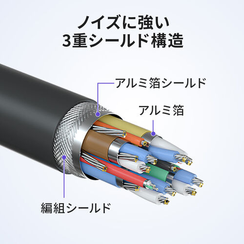 USB Type-C 延長ケーブル L字コネクタ 1m USB 5Gbps USB PD 100W 4K/60Hz対応
