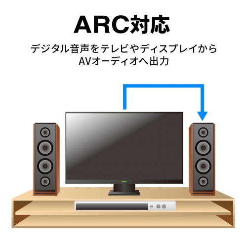 3Dコネクタ HDMIケーブル 1m 4K/30Hz フルHD対応 ブラック