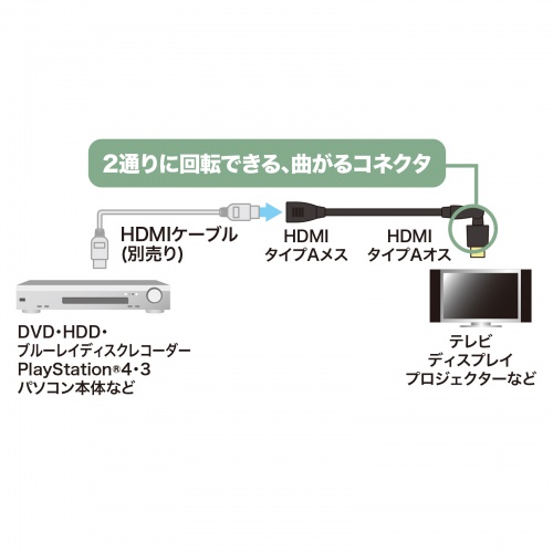 3Dコネクタ HDMI延長ケーブル 1m 4K/30Hz フルHD対応 ブラック